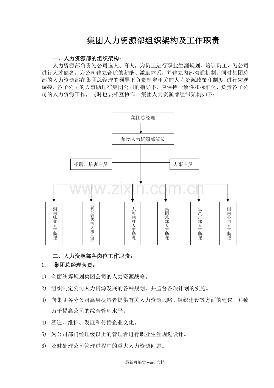 集团人力资源部组织架构及工作职责.doc_第1页