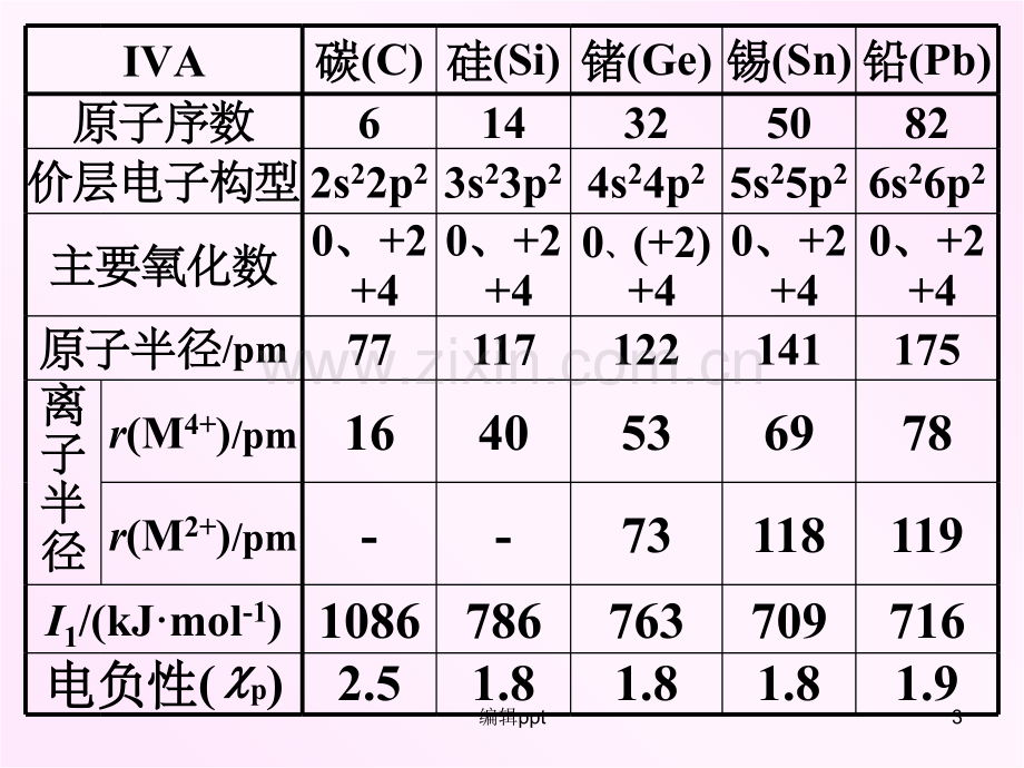 非金属元素二氧硫氮磷碳硅硼b.ppt_第3页