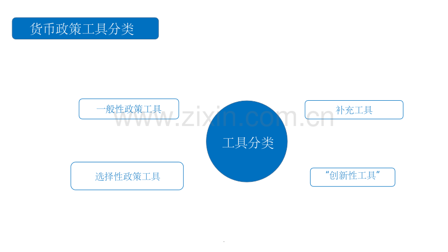 货币政策工具.ppt_第3页