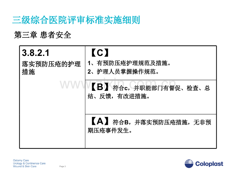 压疮指南解读.ppt_第3页