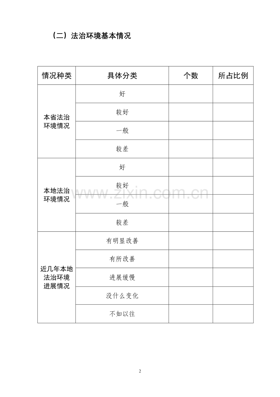 优化经济发展环境企业满意度调查问卷-模版模版..doc_第2页