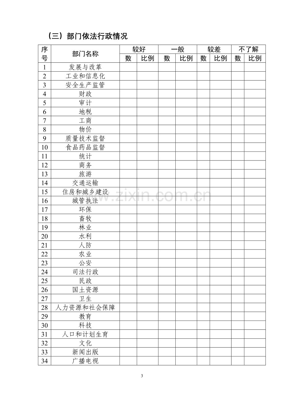 优化经济发展环境企业满意度调查问卷-模版模版..doc_第3页