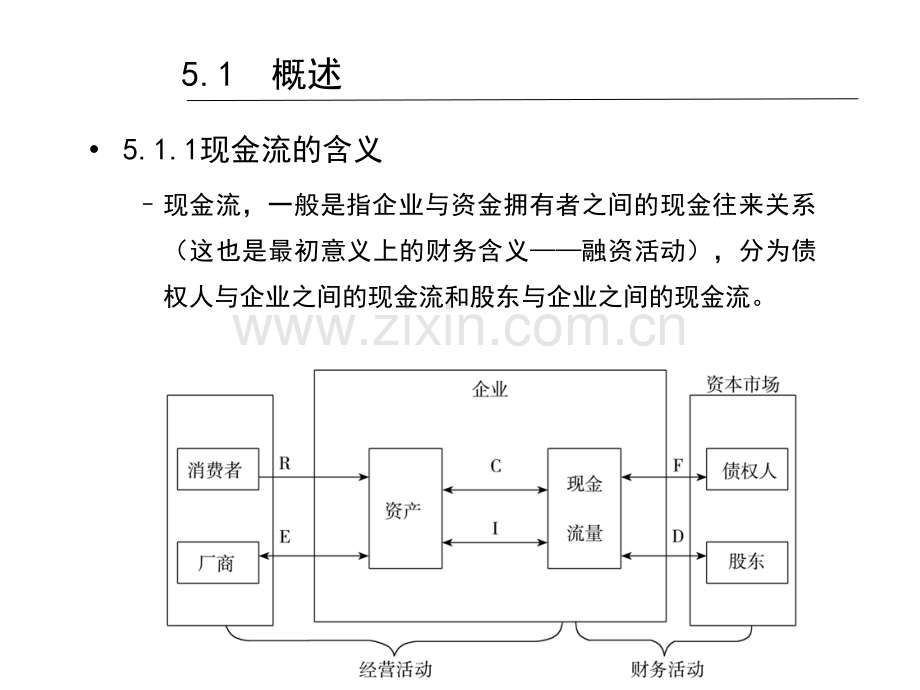 第4章--12研现金流管理(ppt文档可编辑修改).ppt_第3页