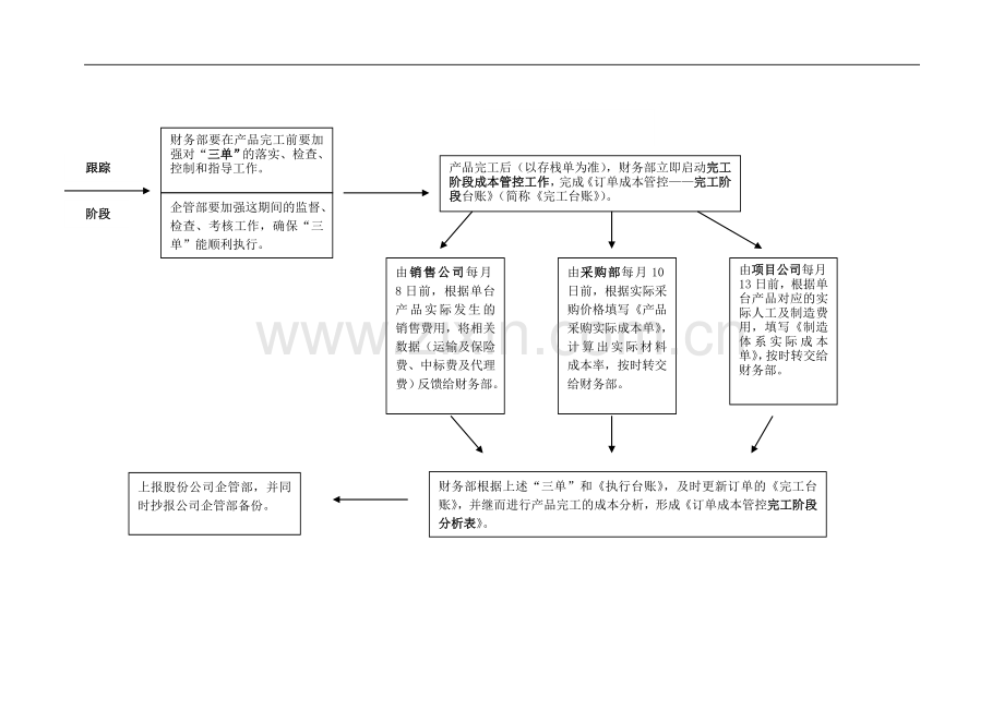 订单成本管控流程图.doc_第2页