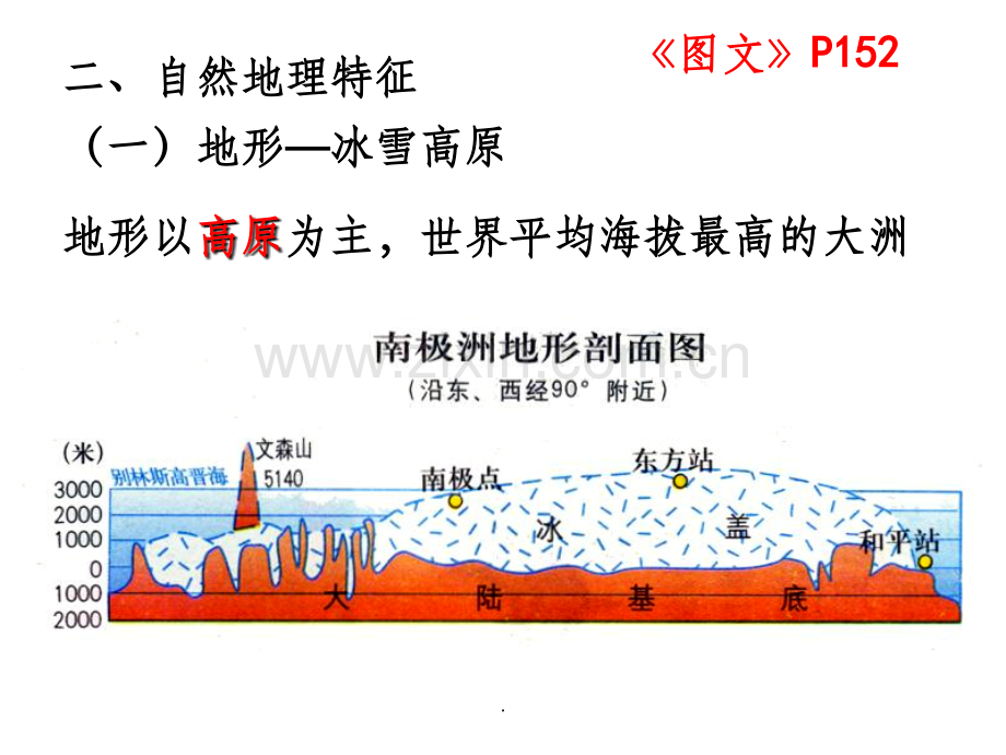 高二区域地理-南极洲.ppt_第3页