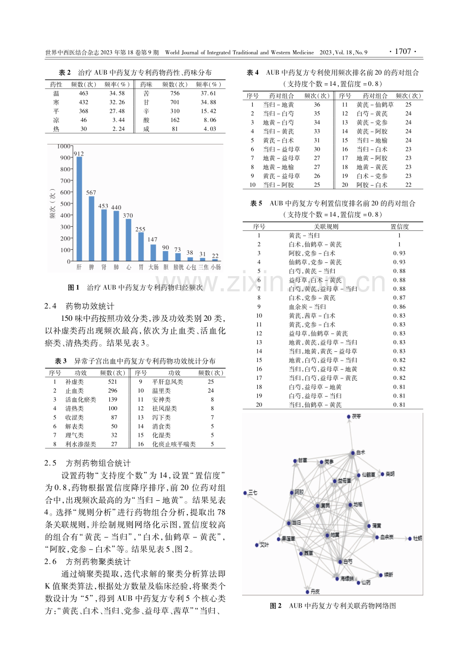 国家中药复方专利治疗异常子宫出血的治法和用药规律分析.pdf_第3页