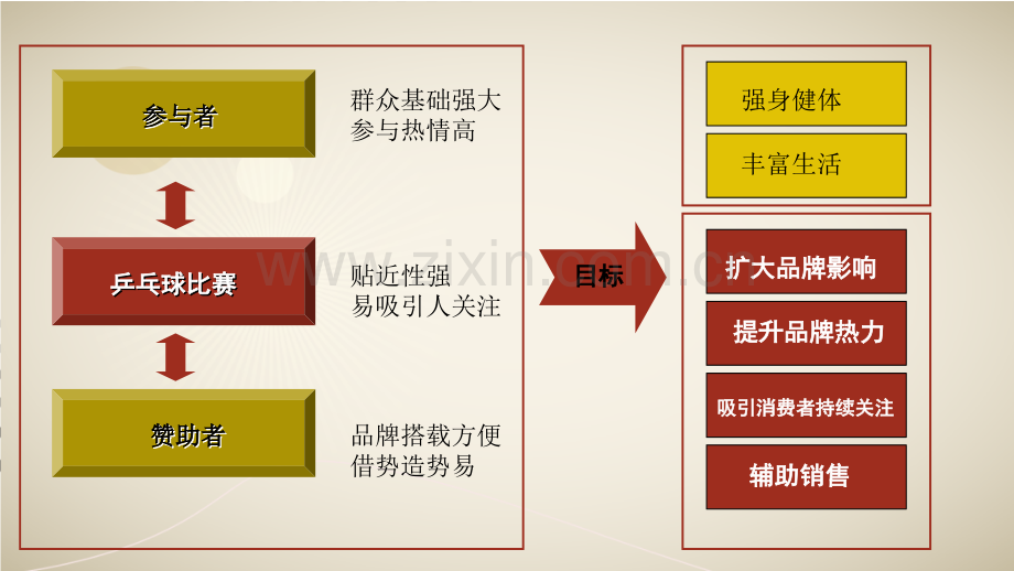 乒乓球比赛方案上传.ppt_第3页