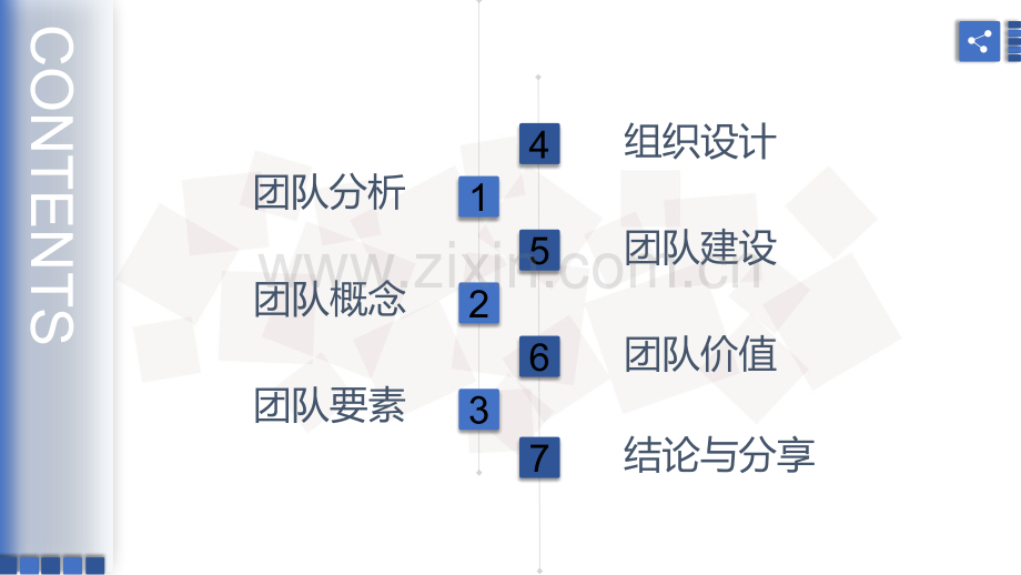 团队建设意义.ppt_第3页