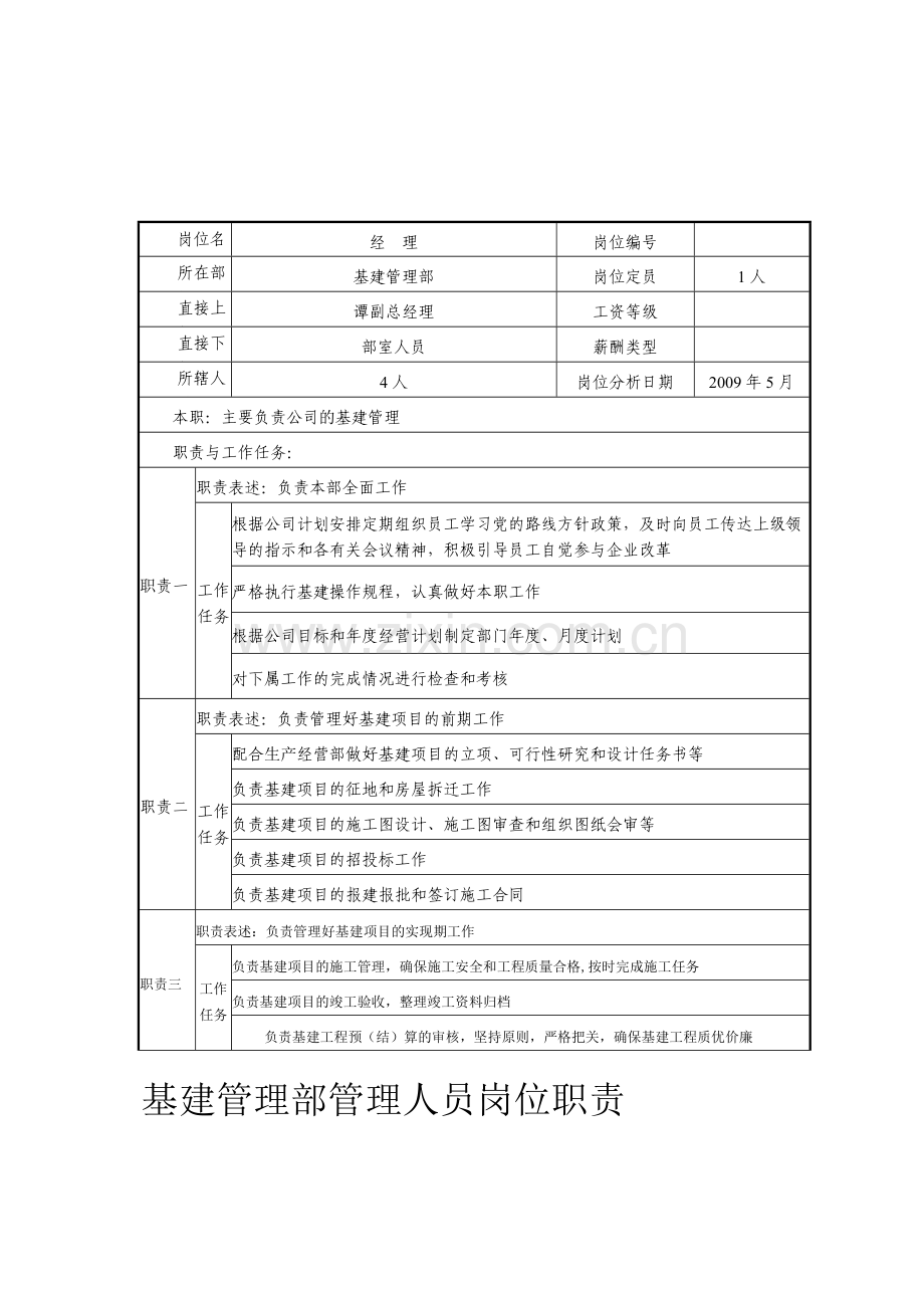 基建管理人员岗位职责.doc_第2页