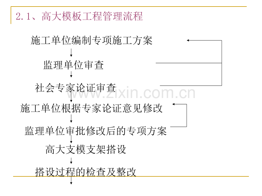 高大模板工程管理培训.ppt_第2页