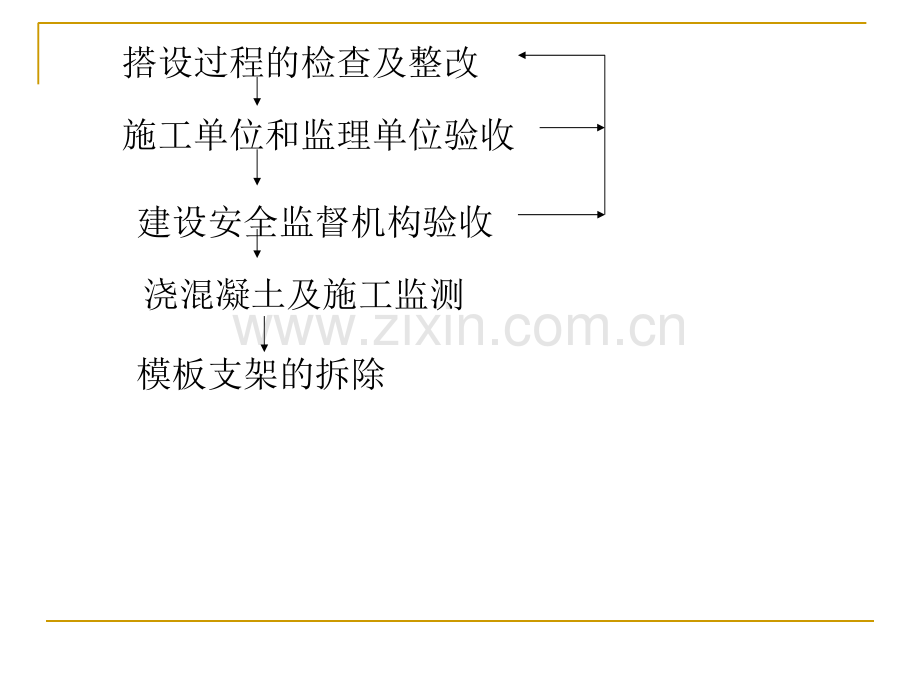 高大模板工程管理培训.ppt_第3页