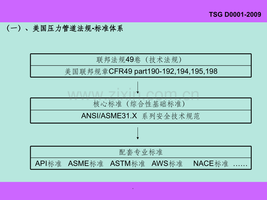 压力管道安全技术监察规程-工业管道.ppt_第2页