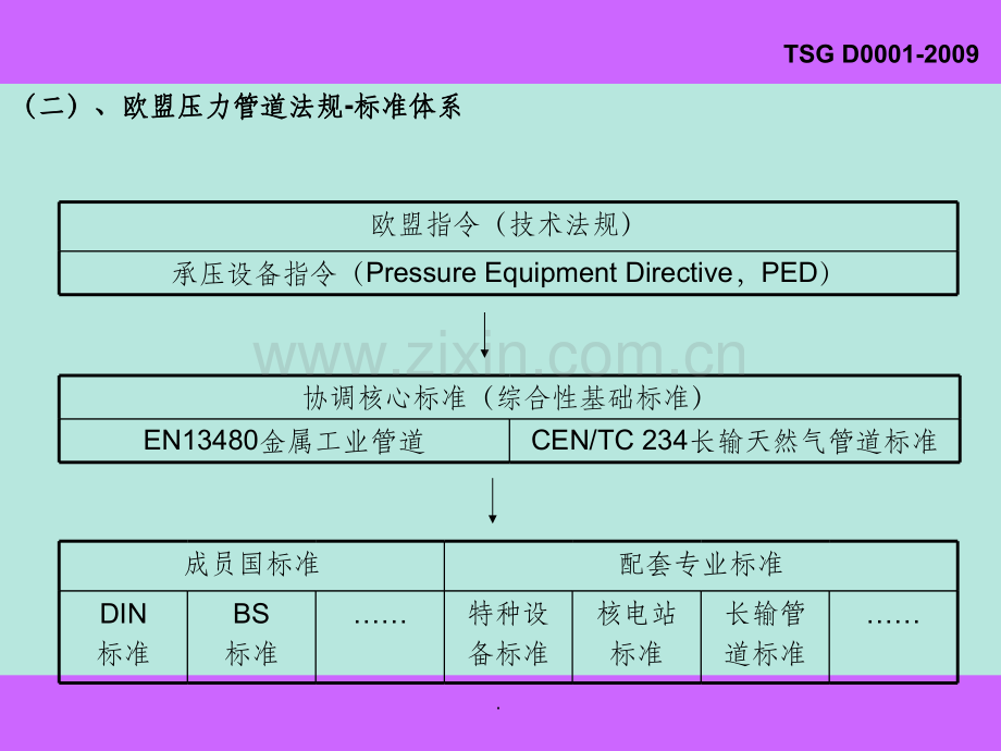 压力管道安全技术监察规程-工业管道.ppt_第3页