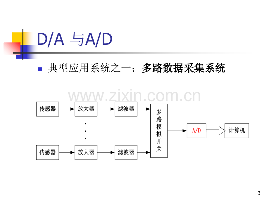 双积分式AD转换器.ppt_第3页