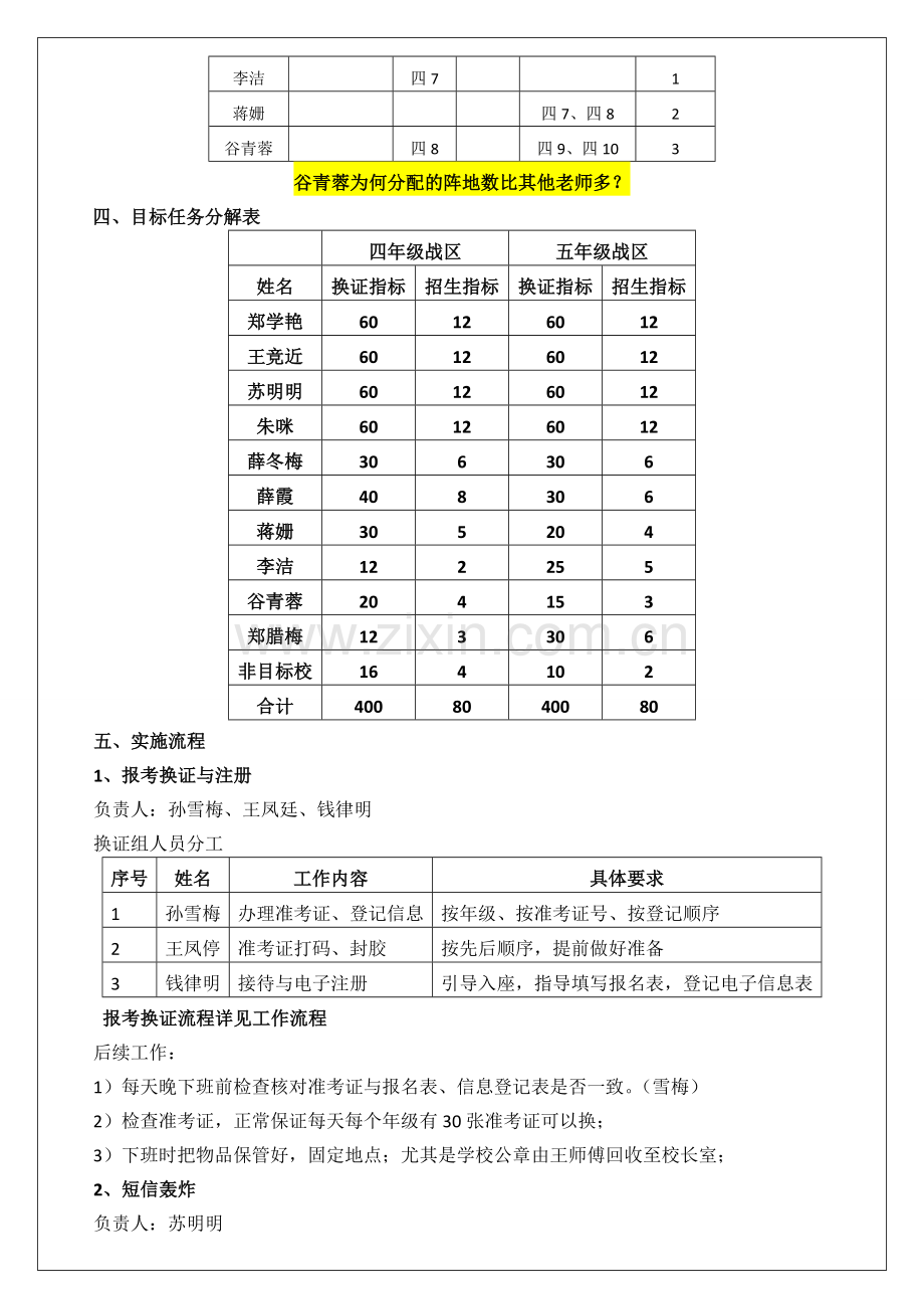 培训学校、培训班策划与执行方案-宣传报考工作执行方案.doc_第2页