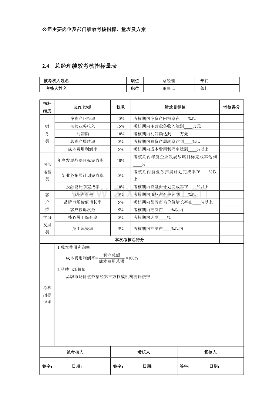 公司主要岗位及部门绩效考核指标.doc_第1页