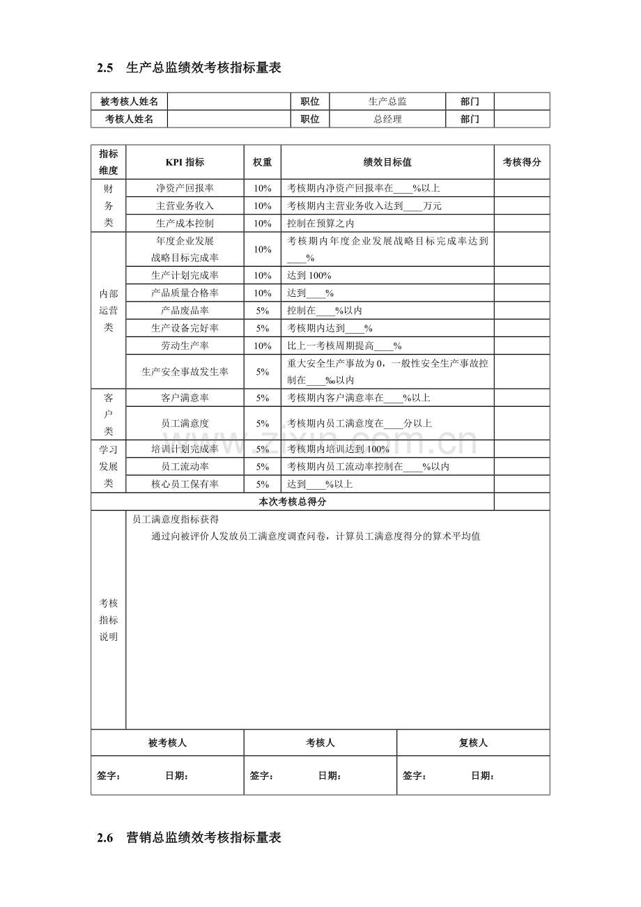 公司主要岗位及部门绩效考核指标.doc_第2页