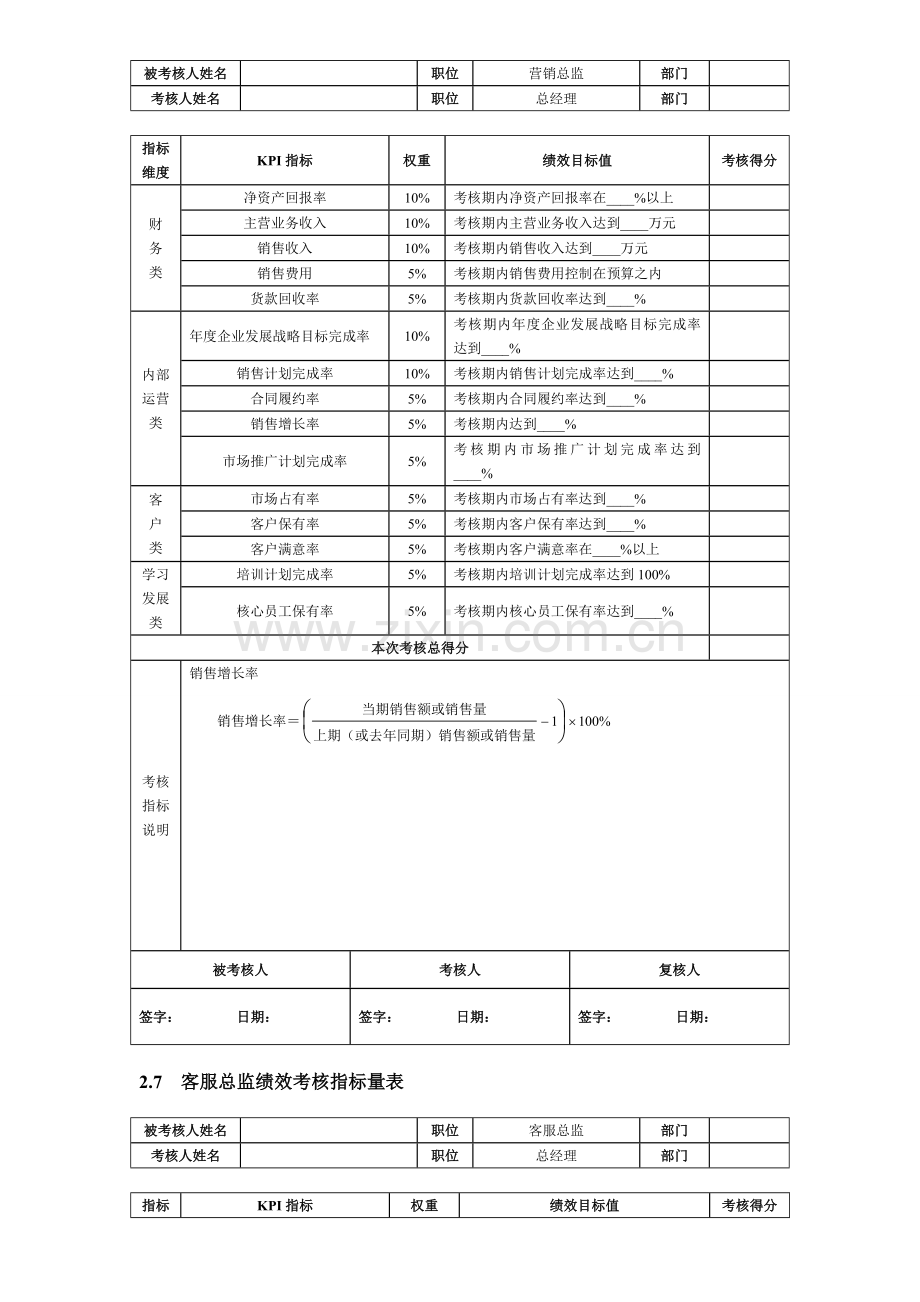 公司主要岗位及部门绩效考核指标.doc_第3页