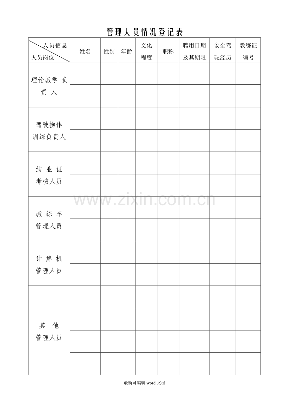 驾驶员培训机构交通行政许可申请书.doc_第2页