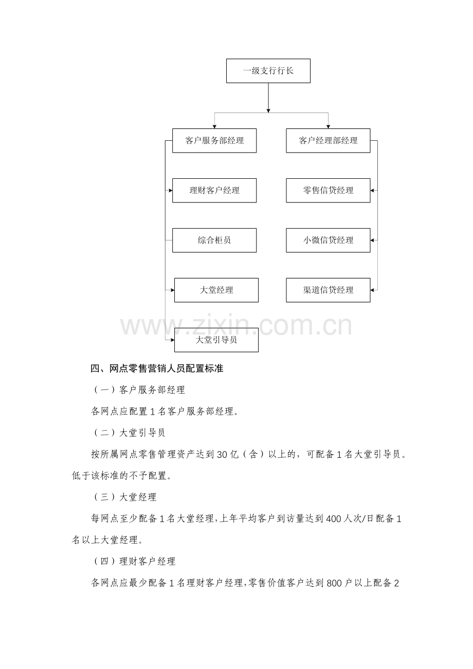 银行网点厅堂人员零售营销岗位管理要求及职责模版.docx_第2页