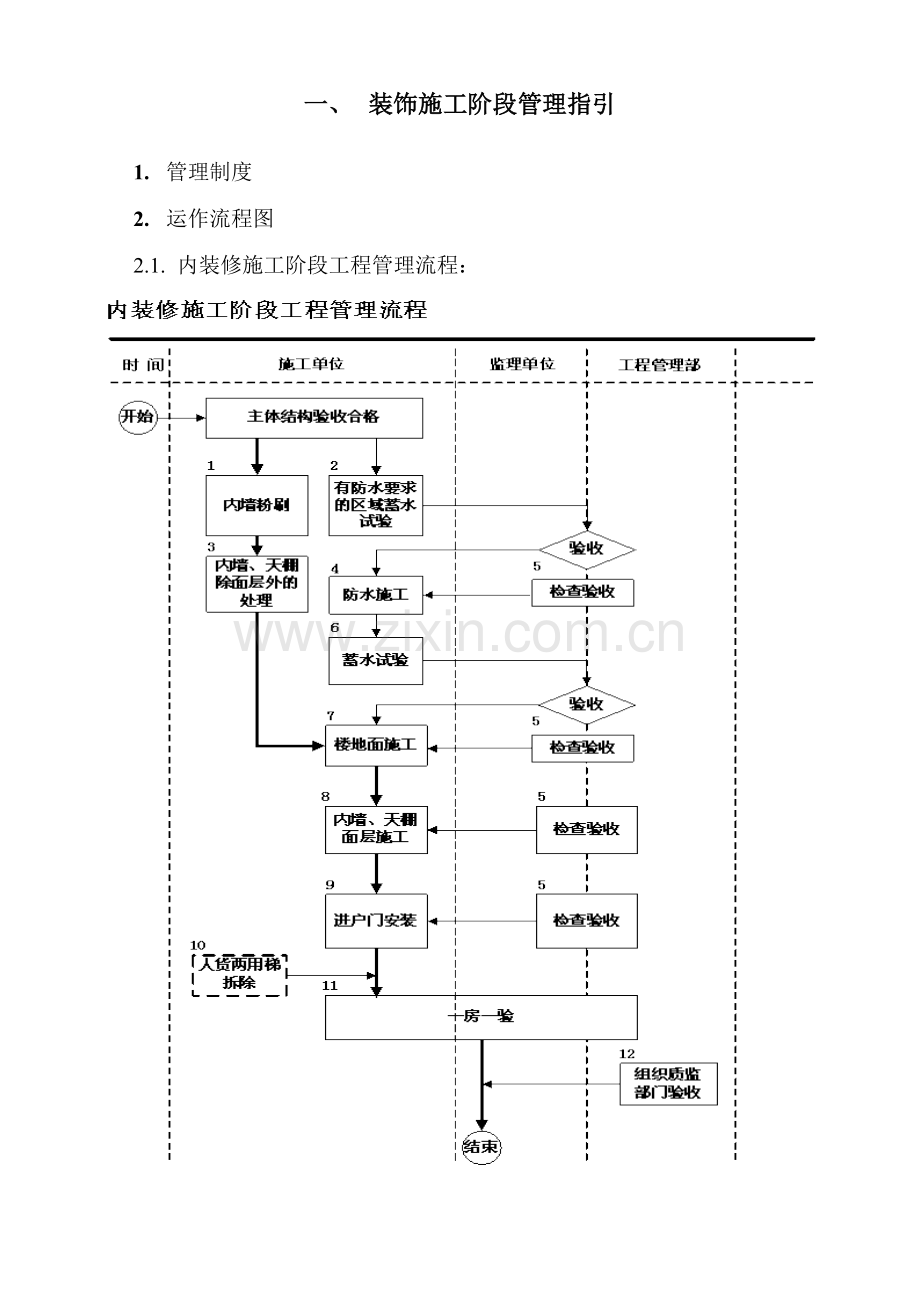 房地产公司装饰施工阶段管理指引模版.docx_第1页