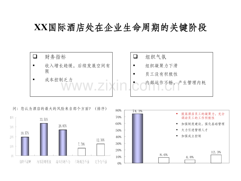 XX酒店人力资源与成本控制诊断报告.ppt_第2页