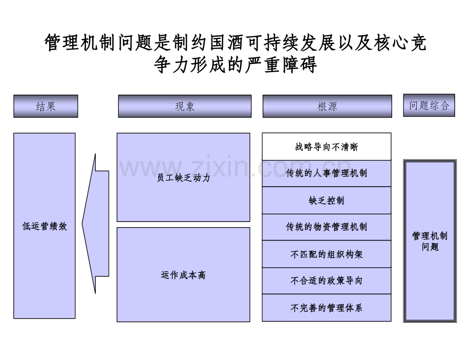 XX酒店人力资源与成本控制诊断报告.ppt_第3页