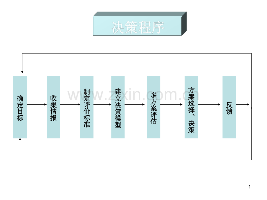 数据模型与决策9决策分析.ppt_第1页