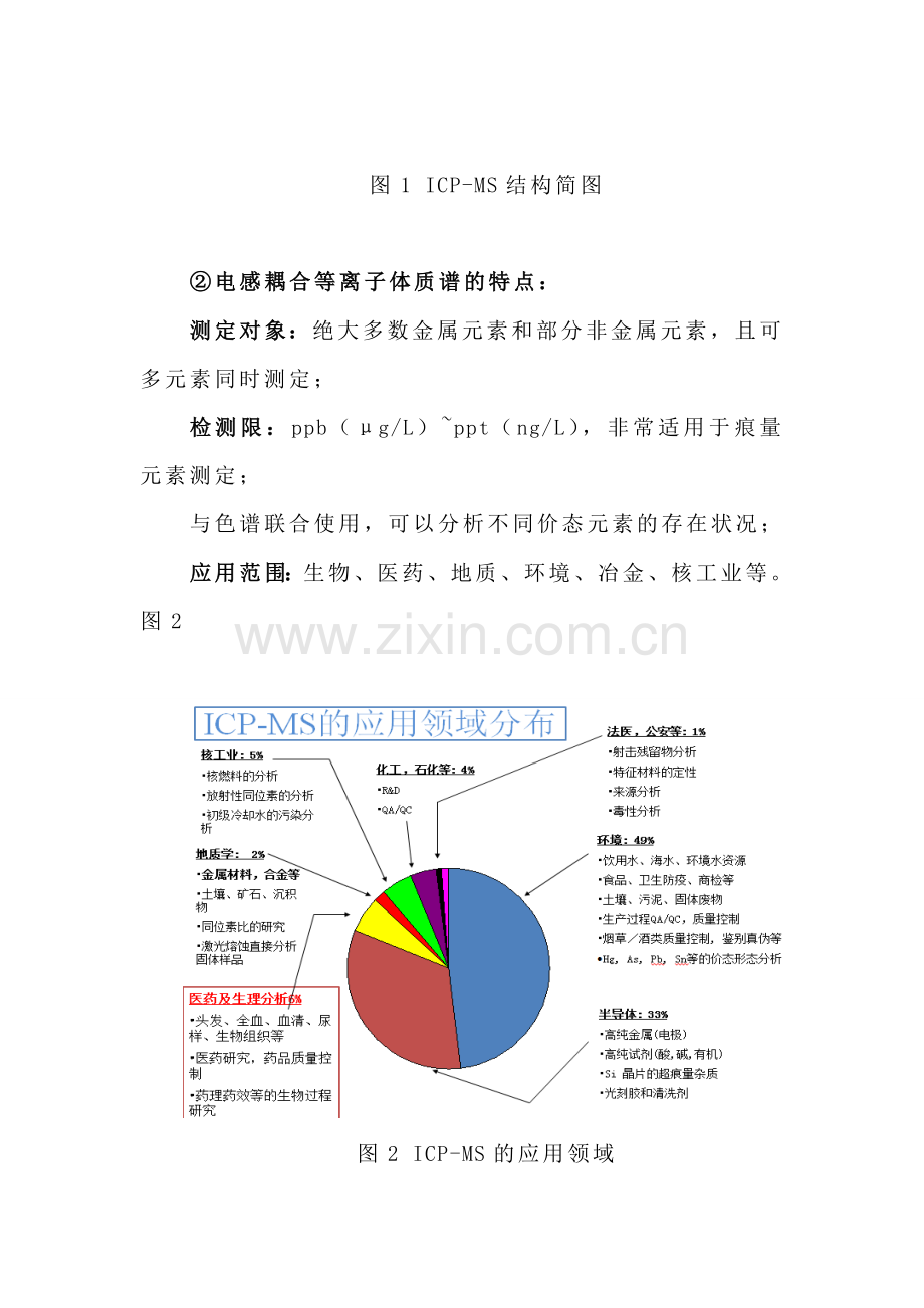 中国药典质量控制技术进展(190248).doc_第3页