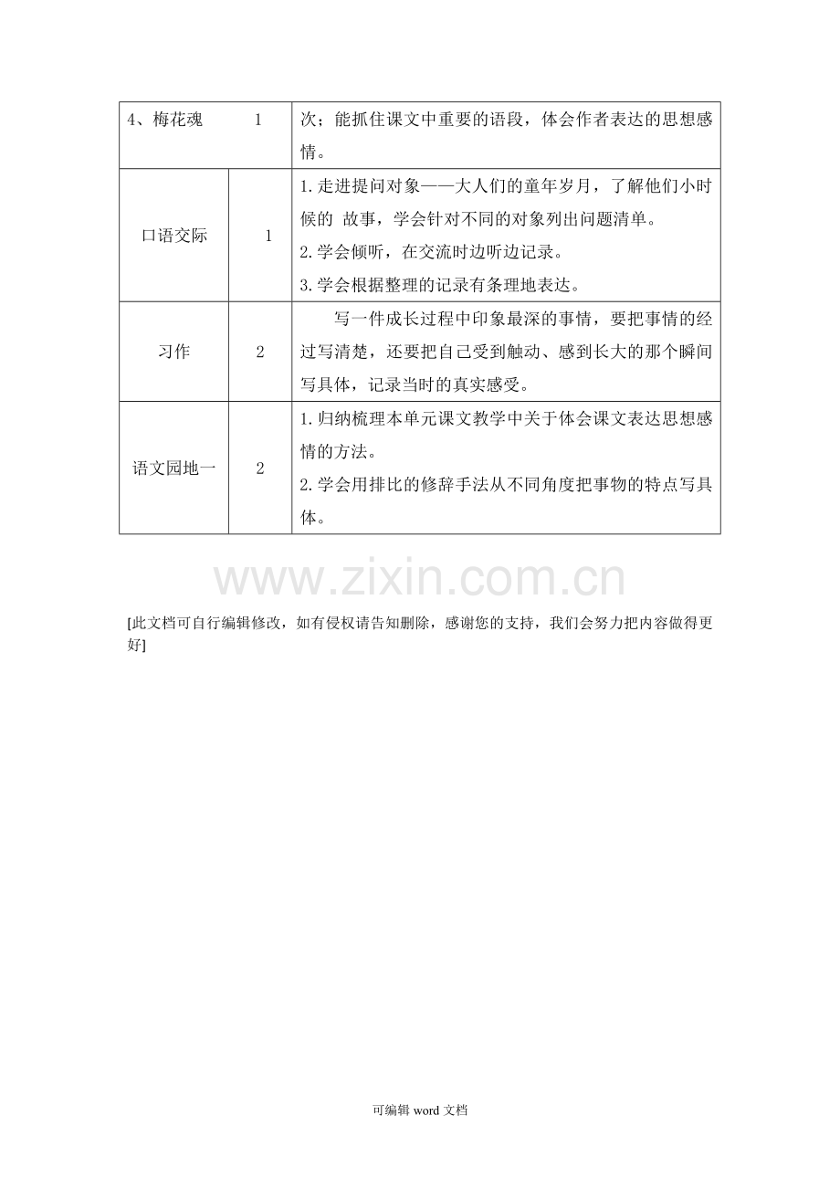 部编版五年级语文下册第一单元教材分析.doc_第2页