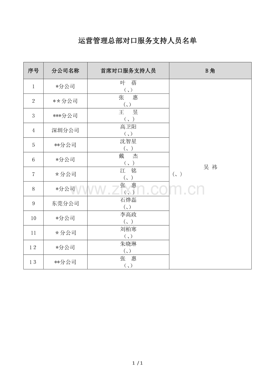 运营管理总部对口服务支持人员名单模版.docx_第1页