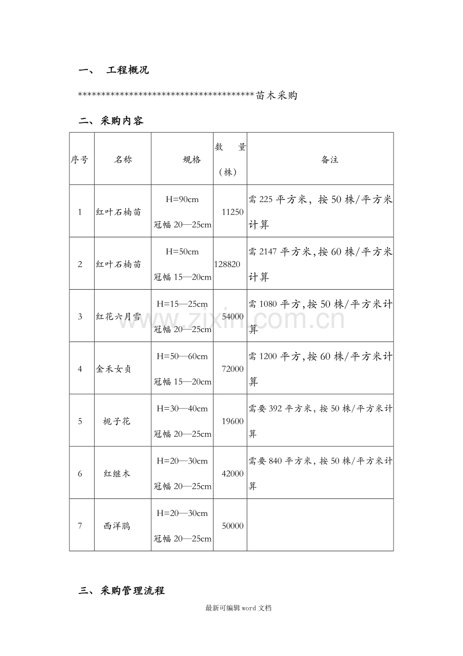 苗木采购服务方案.doc_第3页