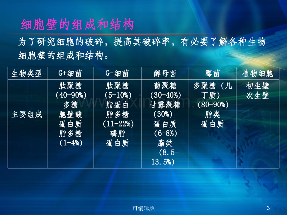 细胞破碎与分离设备.ppt_第3页