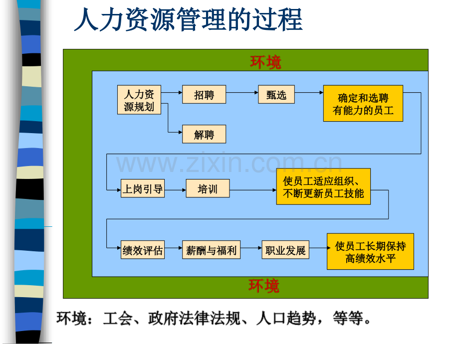 罗宾斯管理学-9人力资源管理.ppt_第3页