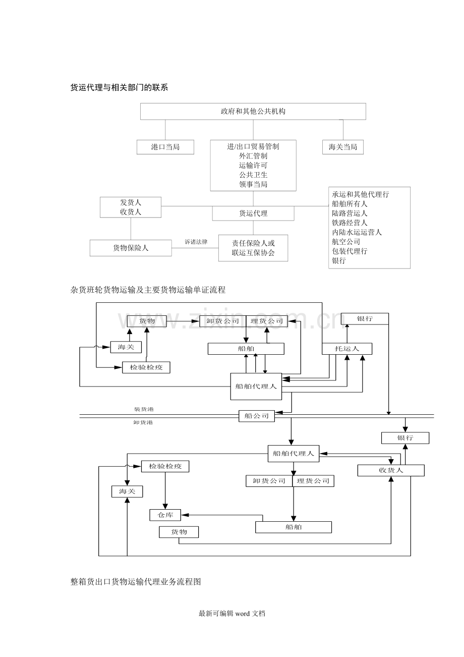 货代流程图.doc_第1页