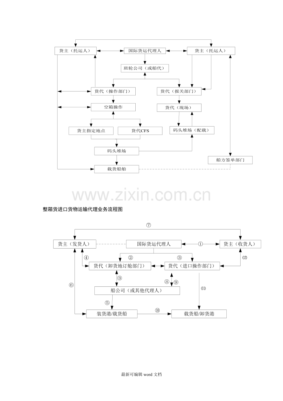 货代流程图.doc_第2页