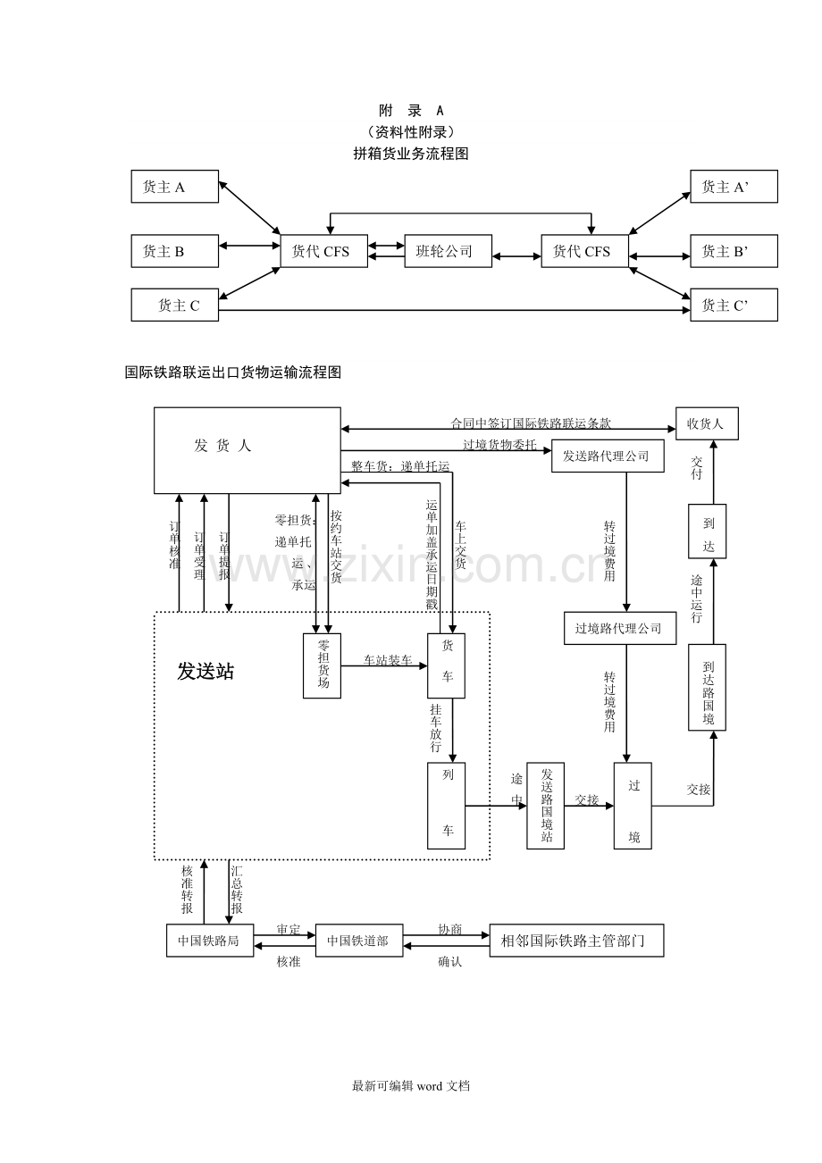 货代流程图.doc_第3页