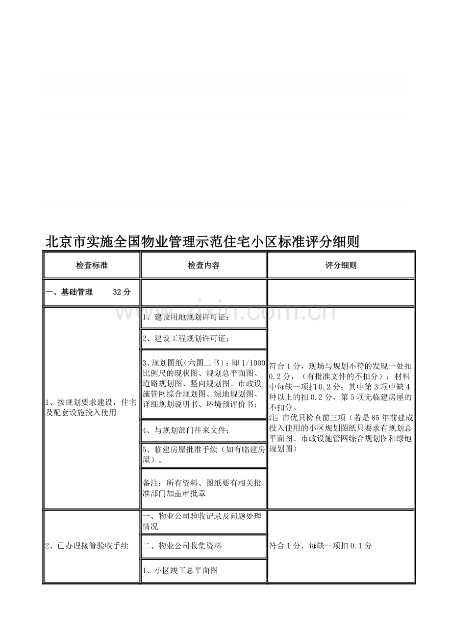 北京市实施全国物业管理示范住宅小区标准评分细则20120207.doc_第1页