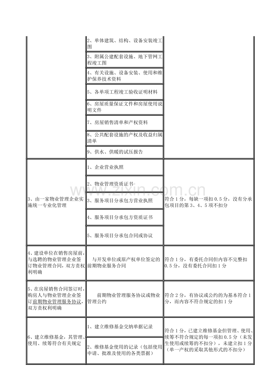 北京市实施全国物业管理示范住宅小区标准评分细则20120207.doc_第2页