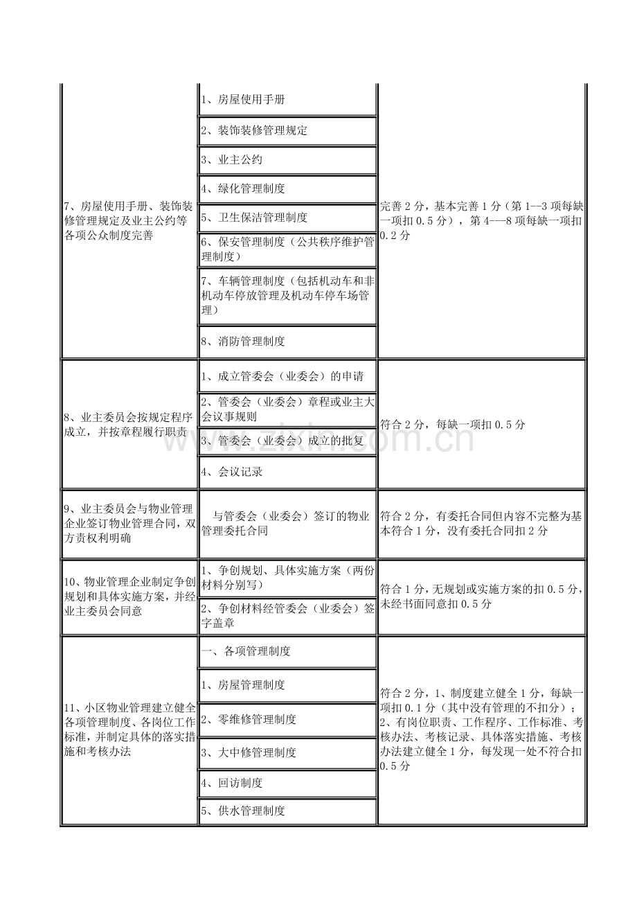 北京市实施全国物业管理示范住宅小区标准评分细则20120207.doc_第3页