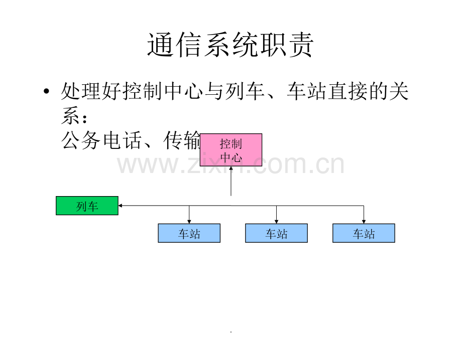 轨道交通通信系统简介.ppt_第3页