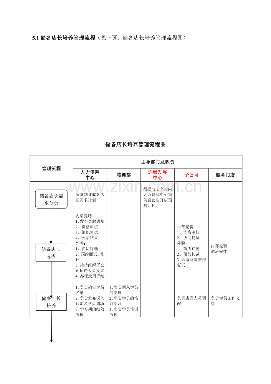 储备店长培养管理制度.doc_第2页