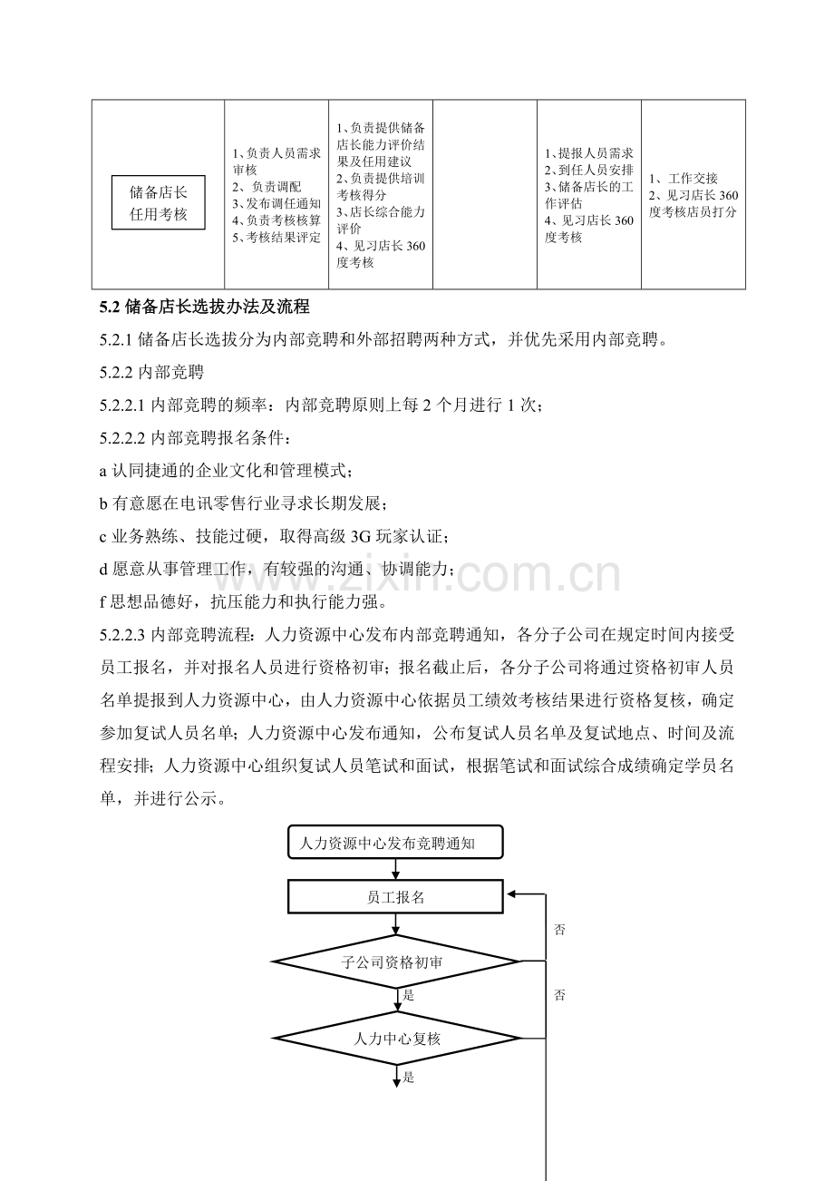 储备店长培养管理制度.doc_第3页