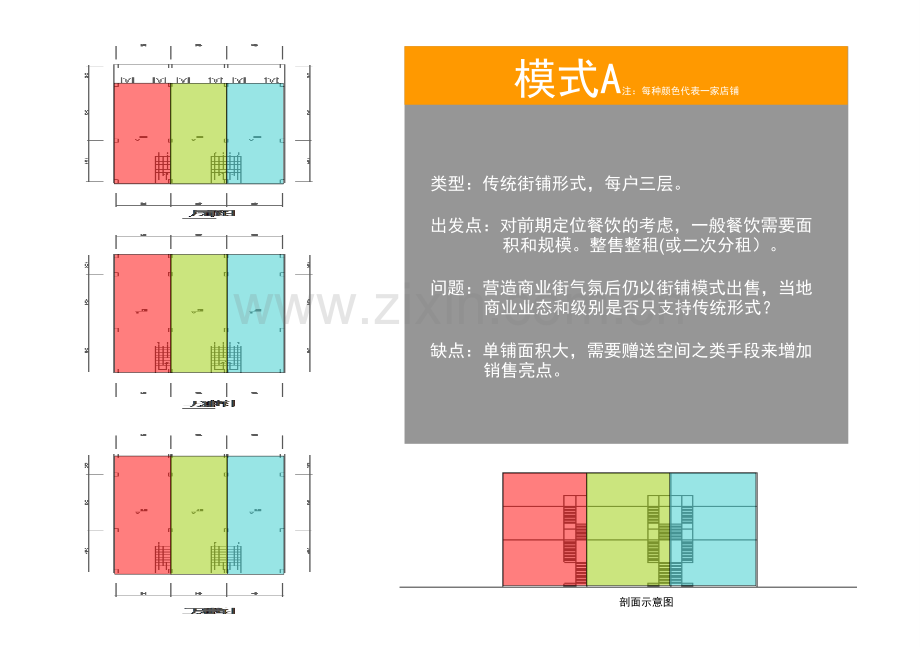 沿街商业模式.ppt_第1页