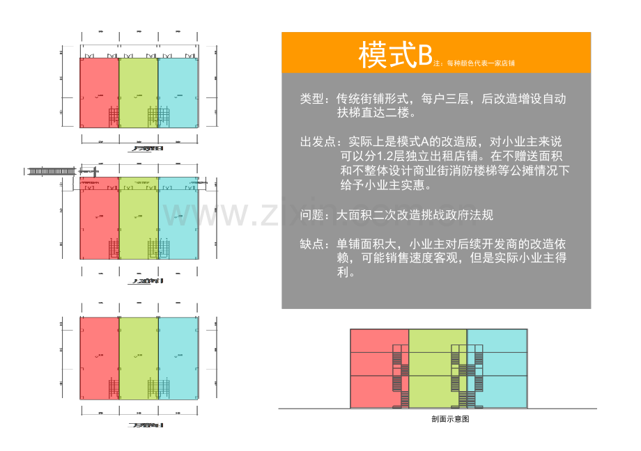 沿街商业模式.ppt_第2页