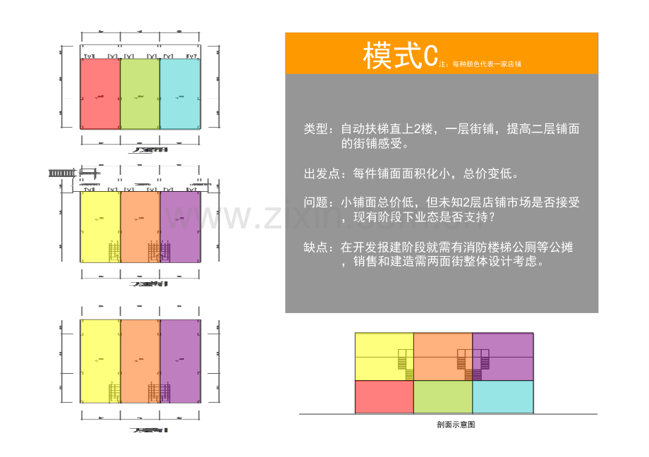 沿街商业模式.ppt_第3页