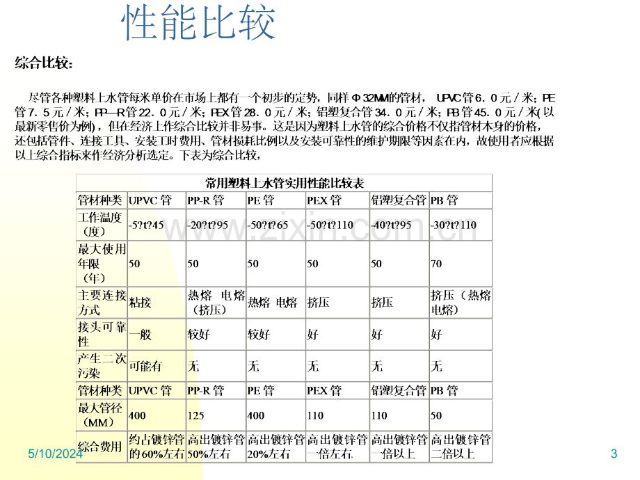 给排水塑料管道.ppt_第3页