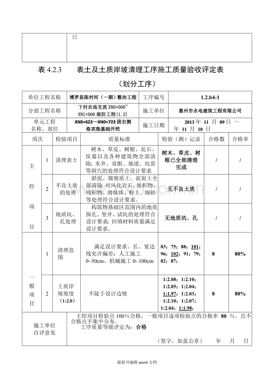 表..--表土及土质岸坡清理施工质量验收评定表(划分工序).doc_第2页