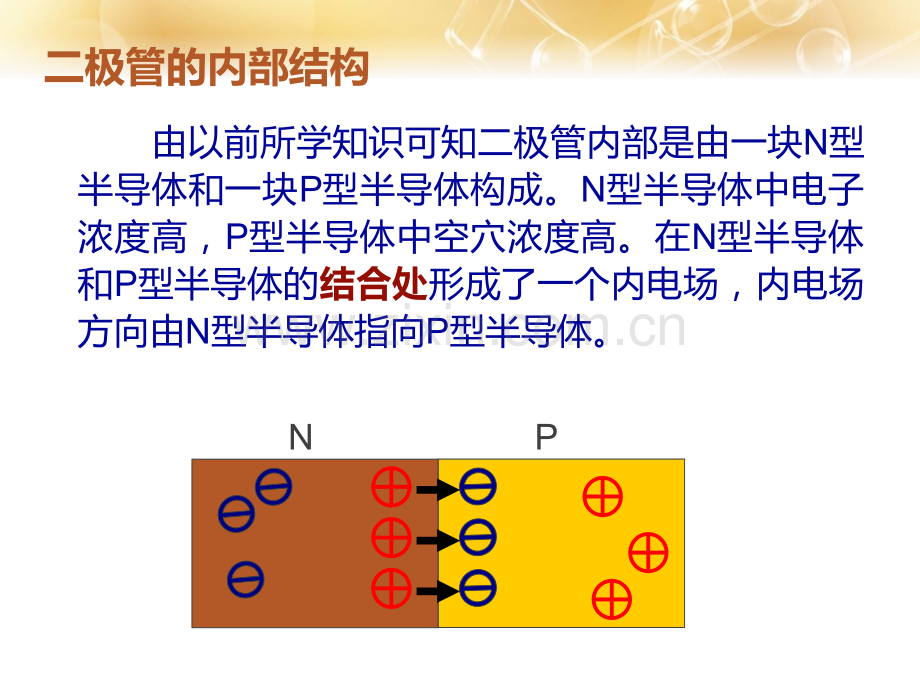 三极管内部结构及放大原理.ppt_第2页