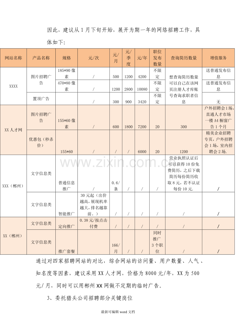 公司年度招聘计划方案.doc_第3页